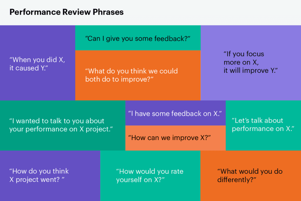 frases de revisión de desempeño