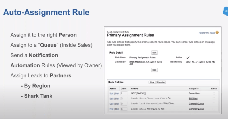 Texto alternativo generado por la máquina: Regla de asignación automática Asignarla a la persona adecuada Asignar a una "cola" (Ventas internas) Enviar una notificación Reglas de automatización (visualizadas por el propietario) Asignar clientes potenciales a socios - Por región - Reglas de asignación primaria de Shark Tank Regla emr • s criwia Puede rordet ru • • rtr • s this create * 'm. presa z. anuncio tan W "