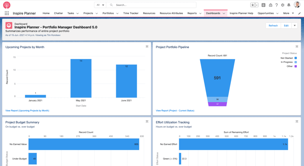 Panel de control de Portfolio Manager en Inspire Planner, una aplicación de gestión de proyectos nativa de Salesforce