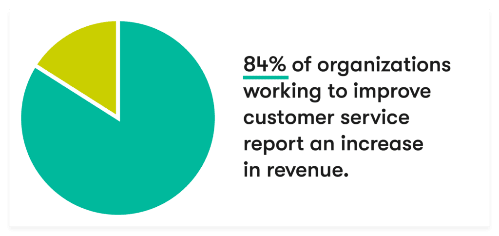 por qué el servicio al cliente es importante razón 1 ingresos
