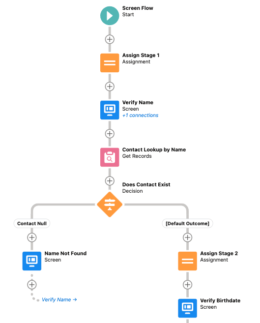 Ejemplo de flujo de Salesforce