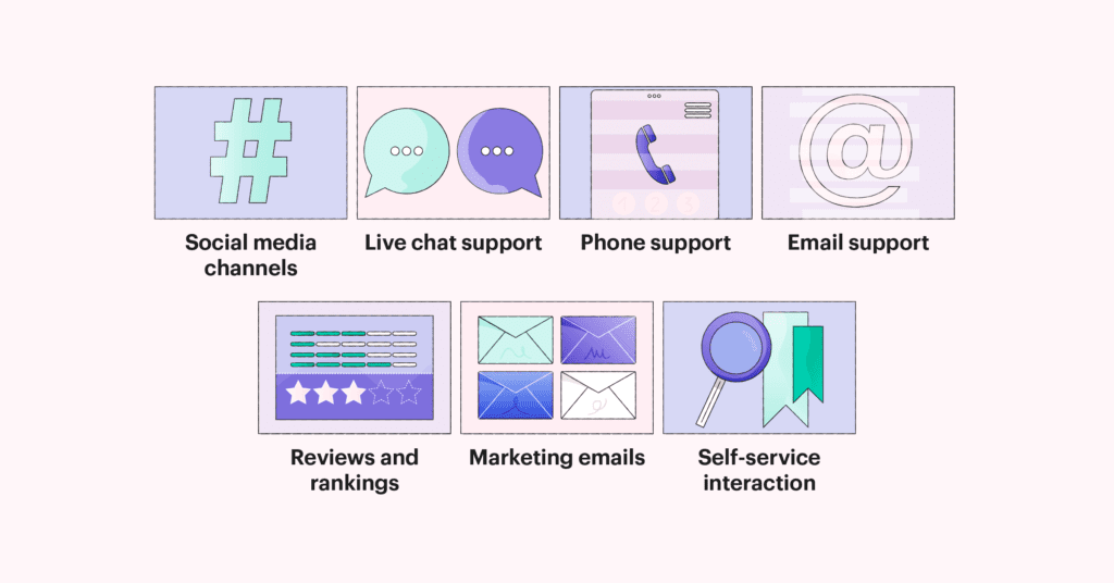 canales de atención al cliente de comercio electrónico