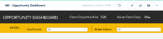 El panel utiliza colores para separar las métricas y filtros de rendimiento clave.