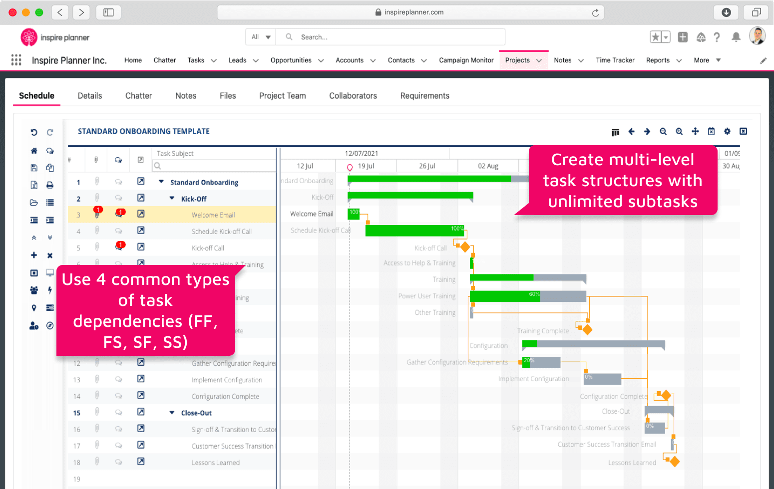 Automatice la gestión de proyectos en Salesforce con dependencias de tareas en Inspire Planner, una aplicación de gestión de proyectos nativa de Salesforce
