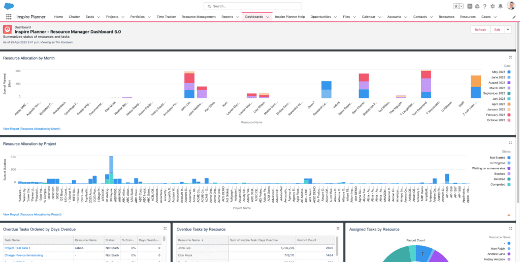 Panel de administración de recursos en Inspire Planner