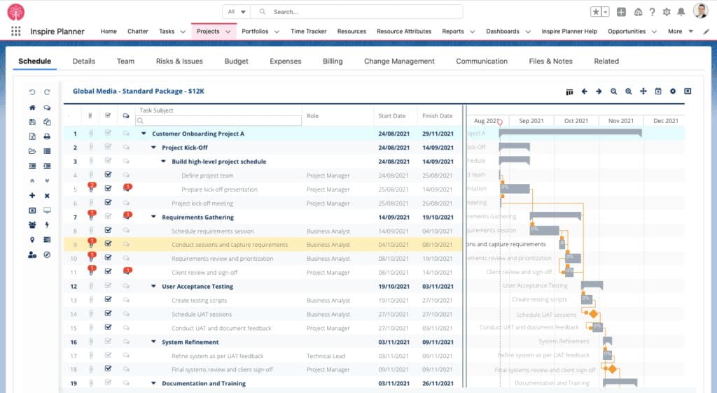 Uso de Agile en proyectos de Salesforce - Inspire Planner