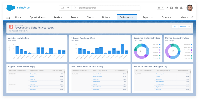 Informe de actividades de ventas en Salesforce