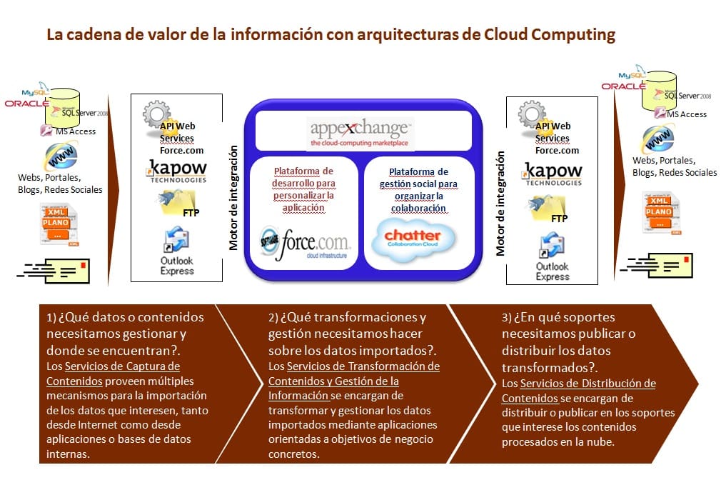 Desarrollo seguro de aplicaciones para AppExchange ☁️