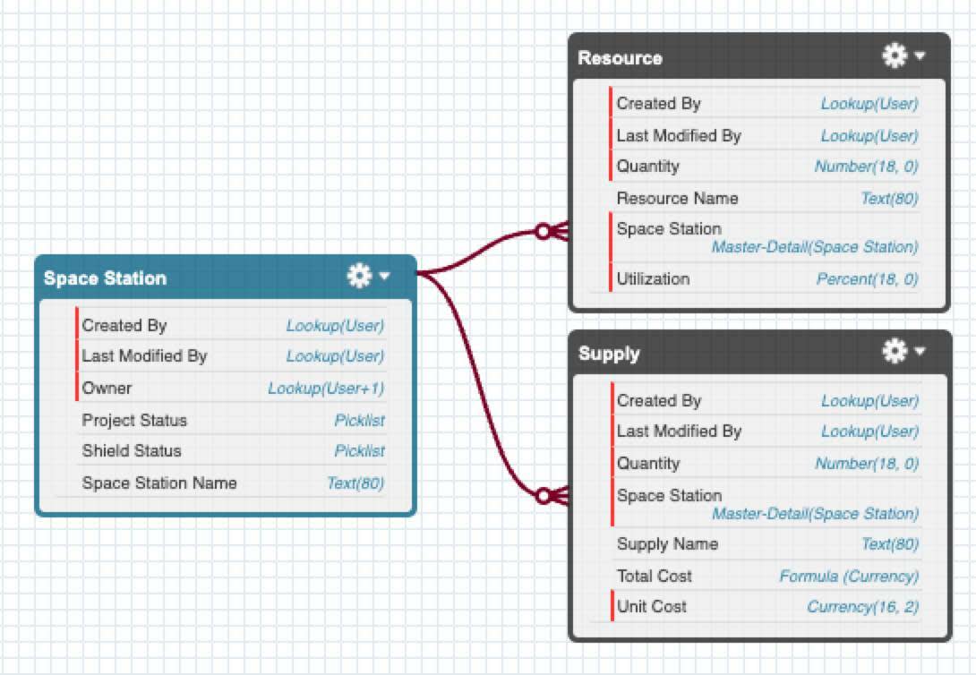 Aumente su productividad con Salesforce Inspector Reloaded ☁️